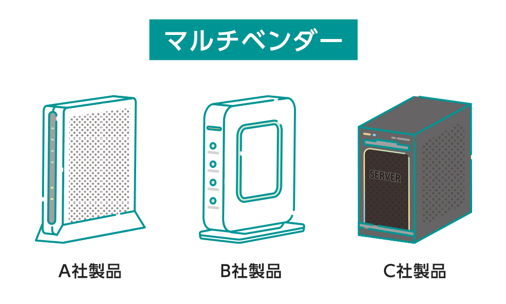 マルチベンダーイメージ図