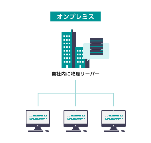 オンプレミスイメージ図