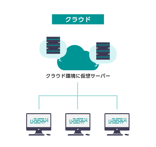 クラウドイメージ図